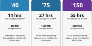 Libsyn-video-podcasting-pricing