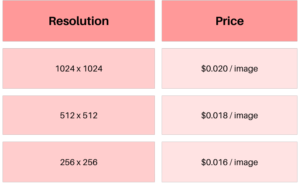 Dall-E 2 Pricing