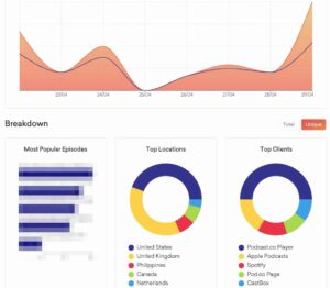 Podcast-Analytics