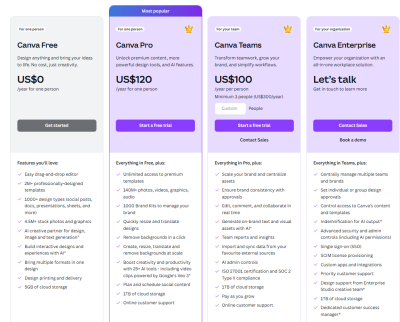 Canva Pricing 2025