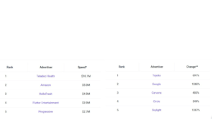 Magellan ai top podcasters