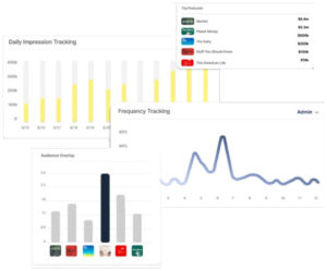 podscribe real-time reporting