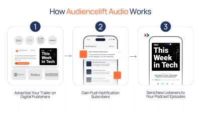 How Audiencelift Audio Works