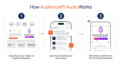 How Audiencelift Audio Works